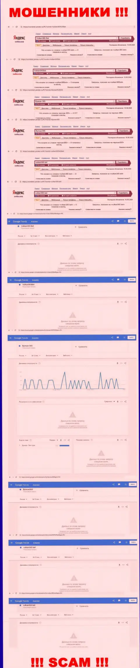 Статистические данные online-запросов по бренду Vulkan365