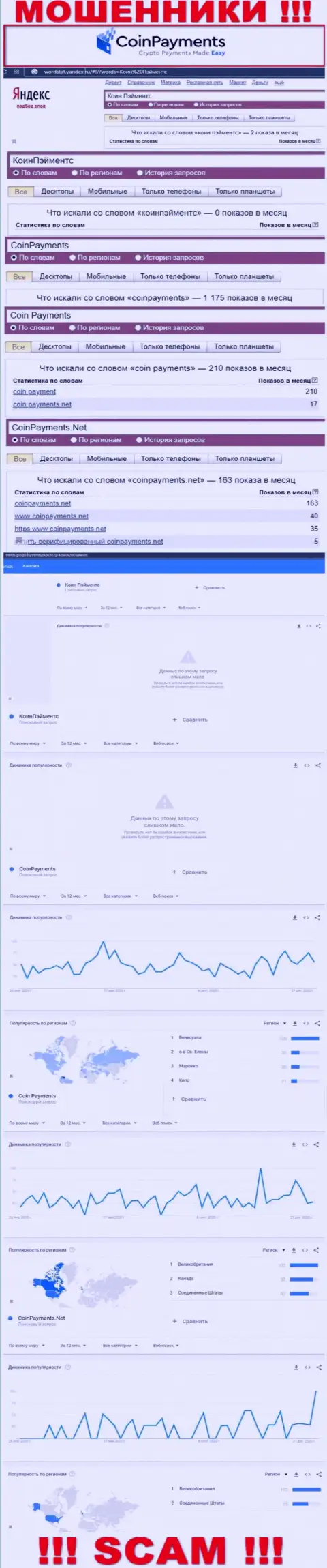 Информация об online-запросах по бренду интернет лохотронщиков КоинПэйментс Инк