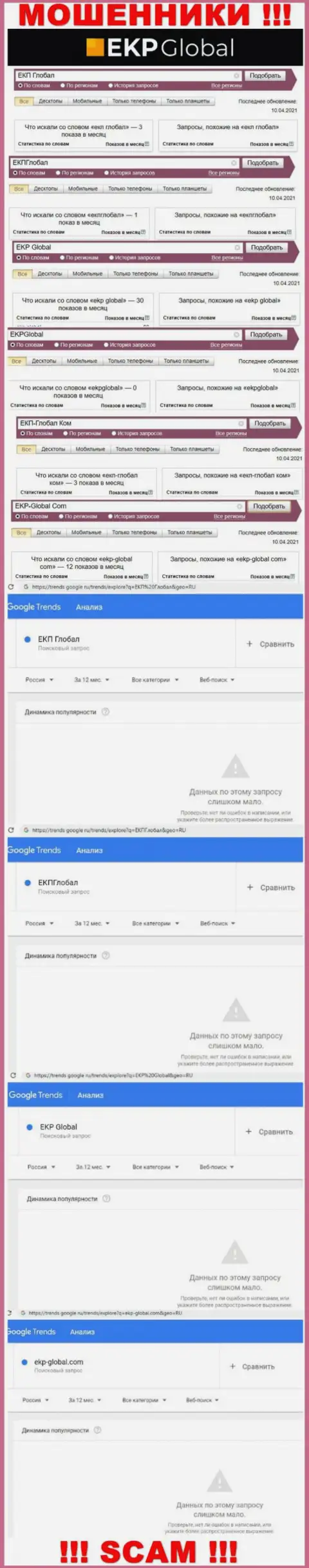 Скриншот статистики запросов по мошеннической конторе ЕКП-Глобал Ком