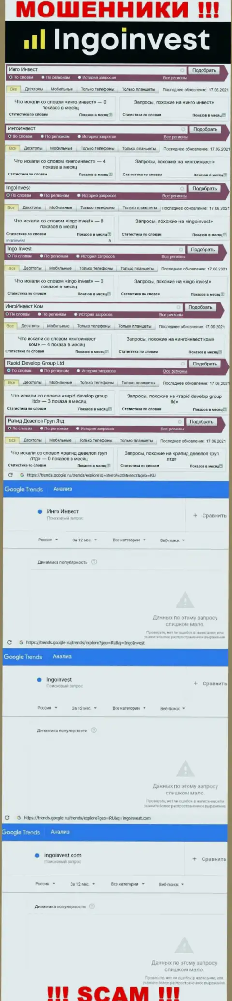 Анализ online-запросов по мошенникам IngoInvest в сети