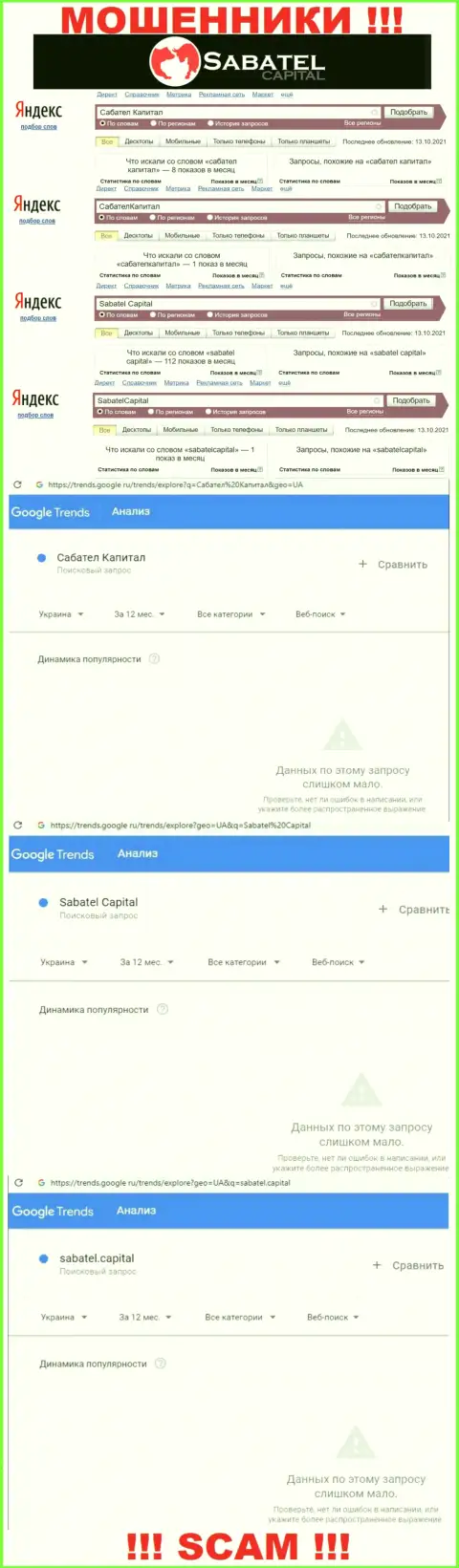 Статистические данные бренда SabatelCapital, какое именно количество online запросов у данной организации
