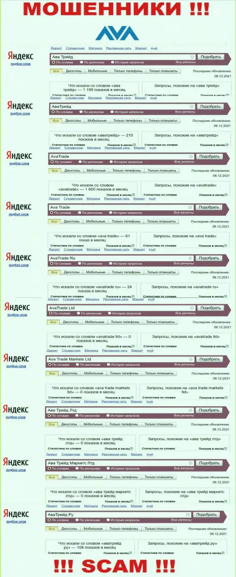 Детальная информация по количеству online-запросов по разводилам AvaTrade в internet сети