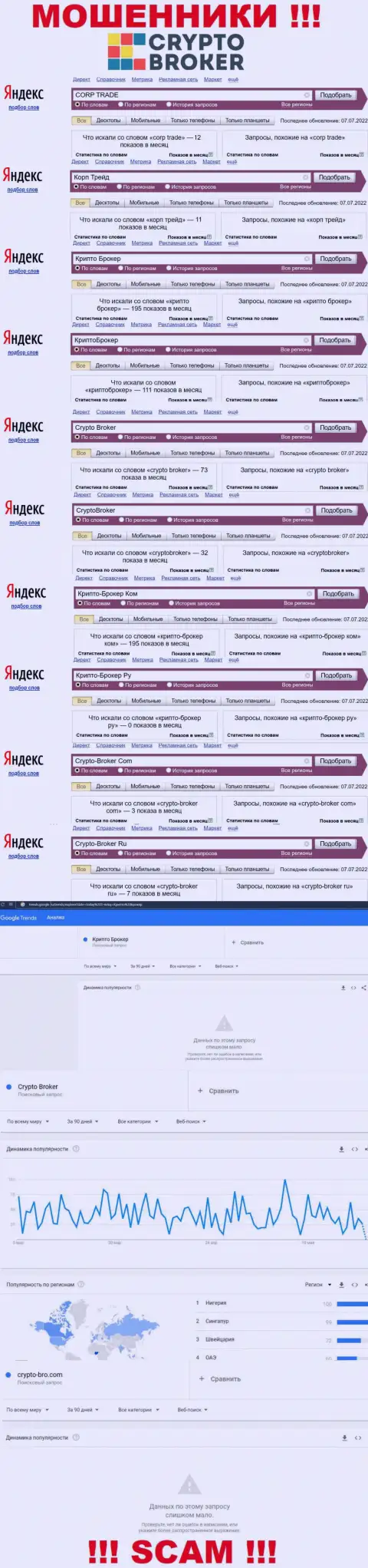 Статистические данные запросов по бренду CORP TRADE в интернете