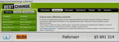 Надежность организации BTCBit подтверждается мониторингом обменных пунктов - сайтом bestchange ru