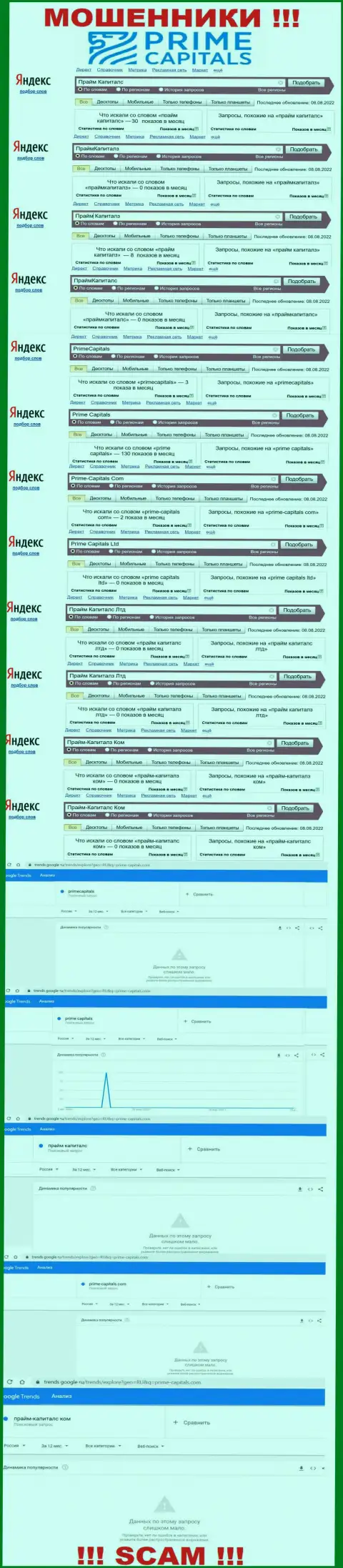 Число online запросов по жуликам Прайм Капиталс в глобальной internet сети
