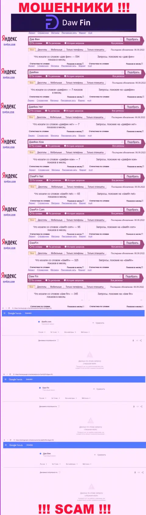 Статистические данные онлайн-запросов по бренду Daw Fin во всемирной сети