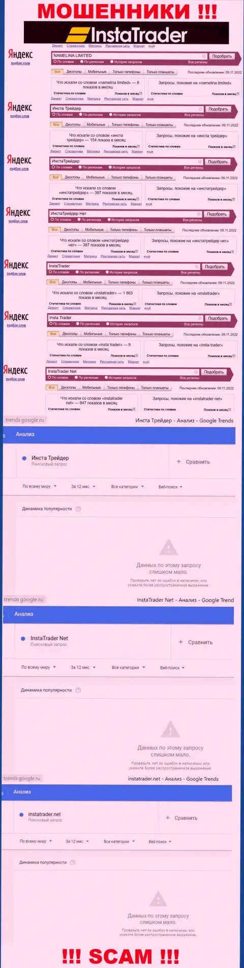 Статистика онлайн-запросов по организации InstaTrader, будьте очень бдительны, МОШЕННИКИ