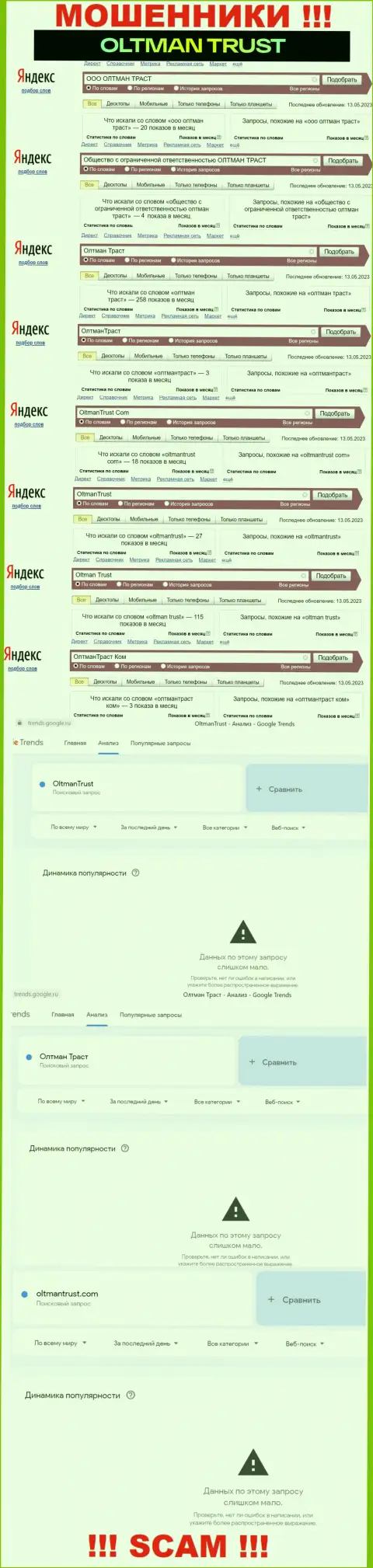 Сколько людей пытались разыскать информацию о Oltman Trust - статистика запросов по этой компании