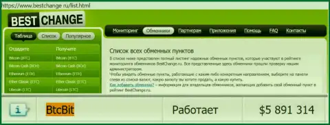 Надёжность организации BTC Bit подтверждается мониторингом online обменников bestchange ru