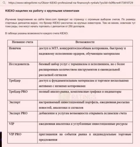 Статья о торговых счетах дилинговой компании KIEXO с ресурса RatingsForex Ru