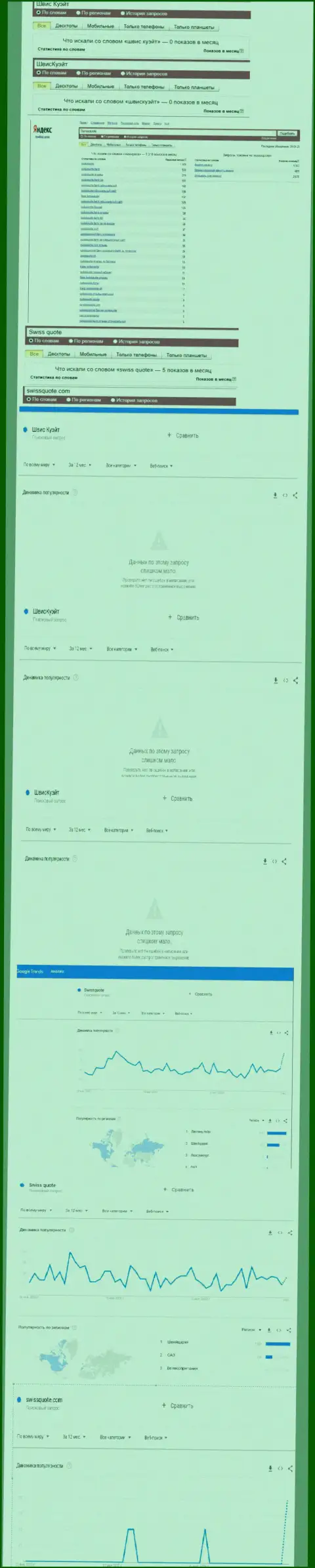 Статистика online-запросов в поисковиках относительно мошенников SwissQuote